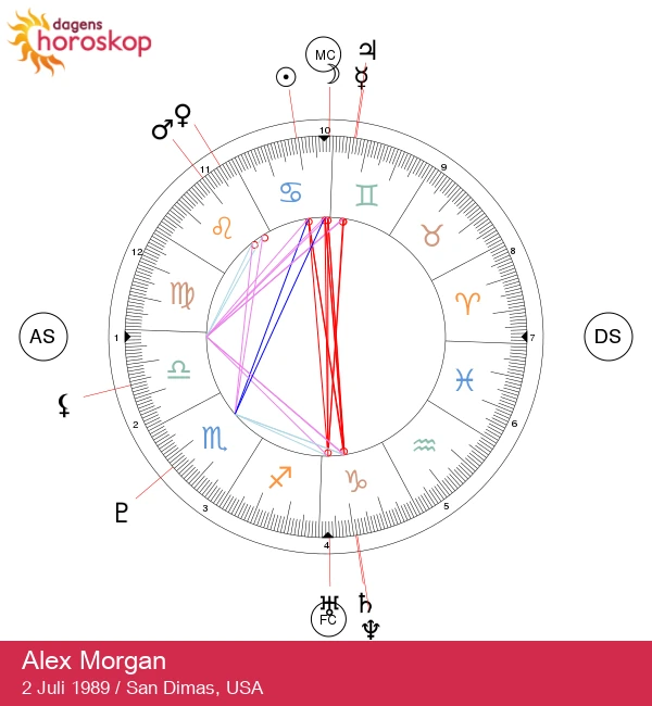 Alex Morgans astrologiska porträtt: Avslöjade intensiva egenskaper hos cancer