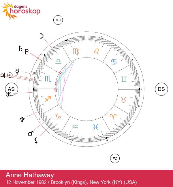 Anne Hathaway: Skorpionens stjärnas astrologiska hemligheter avslöjade