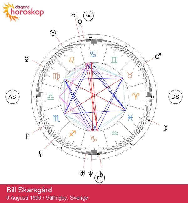 Bill Skarsgård: Avslöjar Leos astrologiska influenser!