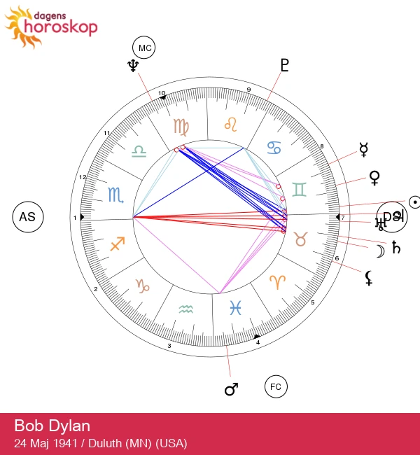 Bob Dylan: Tvillingenes låtskrivare och hans astrologiska påverkan