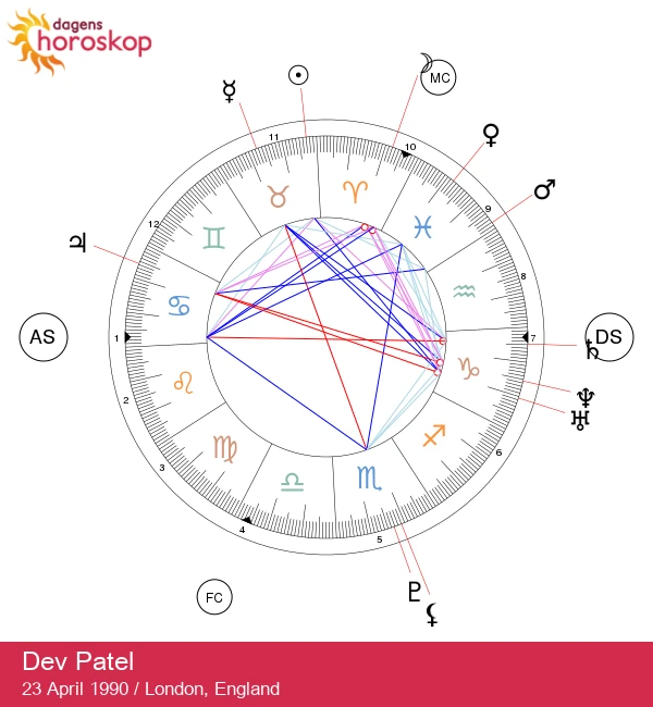 Dev Patels Stjärntecken Oxens Egenskaper: Avslöja Astrologiska Påverkan av Stjärnorna