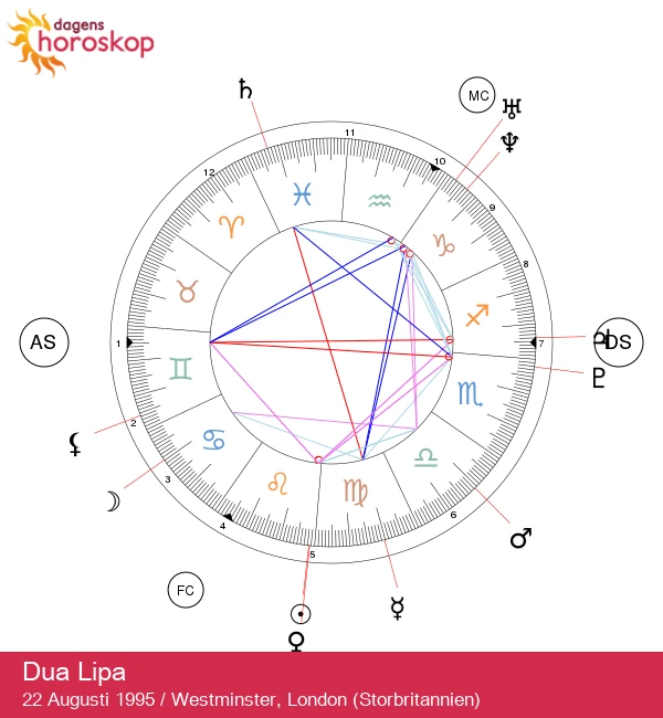 Dua Lipas Lejonenergi: Avslöjar Hennes Astrologiska Hemligheter