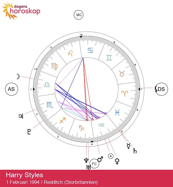 Harry Styles: En astrologisk analys av Vattumannens charm