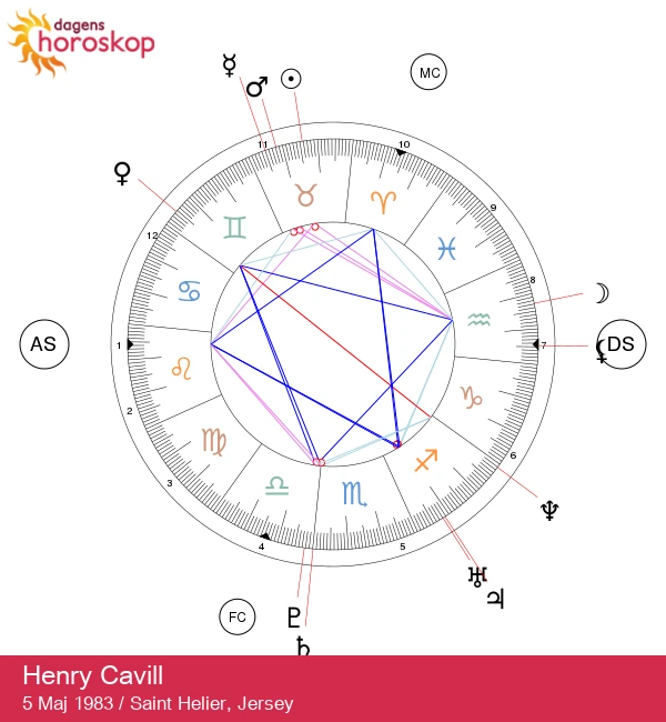 Avslöjande av Henry Cavills stjärntecken: En astrologisk resa för stjärnan