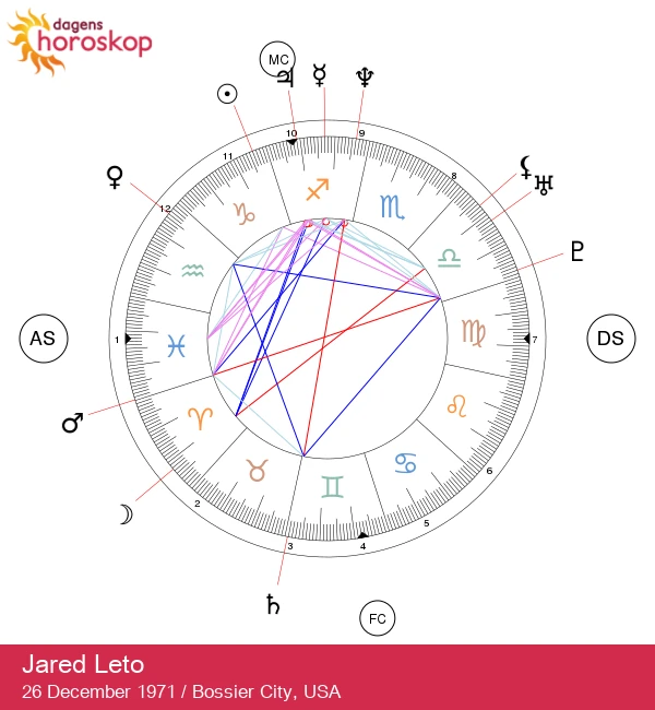 Avslöjar Jared Leto: Stenbockens astrologiska hemligheter