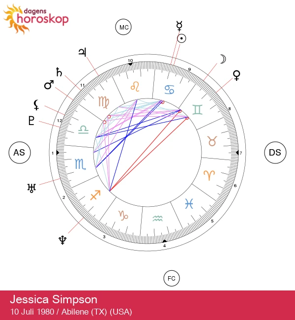 Jessica Simpson: Avslöjar astrologiska hemligheter om Cancer