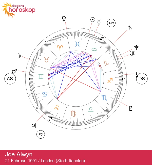Lås upp Joe Alwyns Fiskarnas magi: Astrologiska insikter och tolkningar