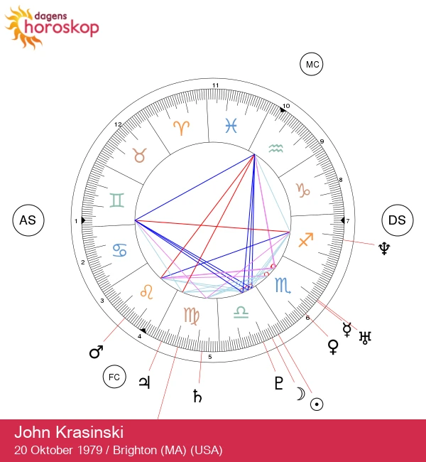 John Krasinski: Utforska den astrologiska profilen av Våg-celebriteter