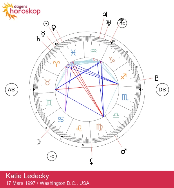 Katie Ledecky: Avslöjar Fiskarnas superstjärna astrologiska hemligheter