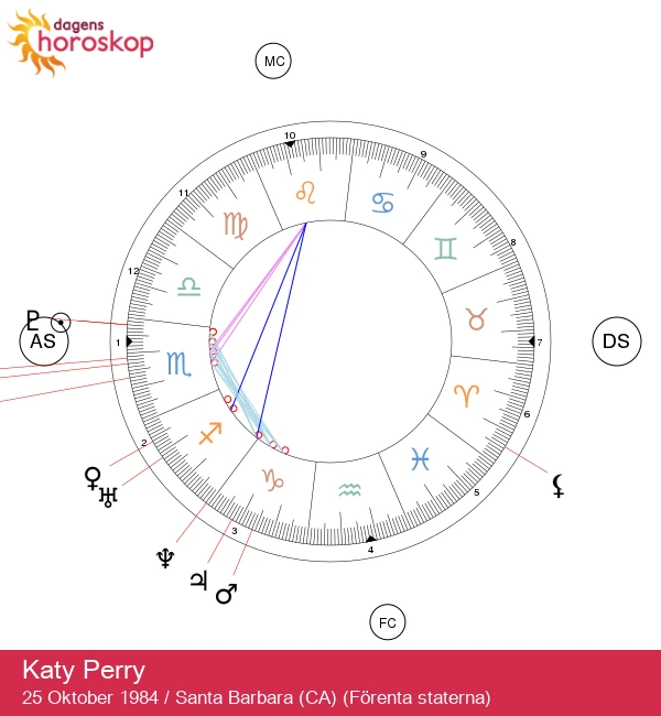 Katy Perry: Avtäcker Skorpionens Mystik i sitt Astrologiska Porträtt