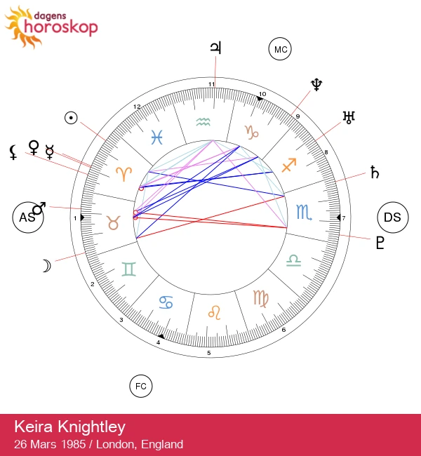 Keira Knightleys Astrologi för Väduren: Djärv och Rädslofylld Ande!