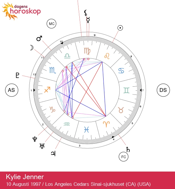 Kylie Jenner: Frigör Vild Lejonets Zodiakenergi