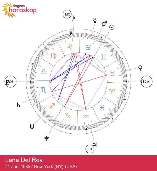 Lana Del Rey: Den Gåtfulla Kräftan och Hennes Astrologiska Hemligheter