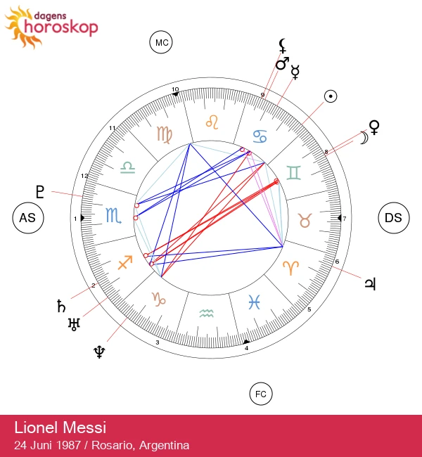 Lionel Messi: Astrologiska insikter om en cancersuperstjärna