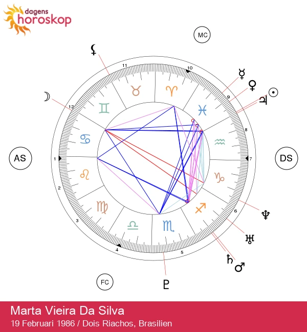 Marta Vieira da Silva: Upptäck hennes astrologiska egenskaper som Fiskarna