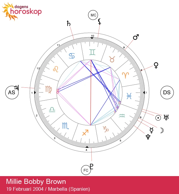 Upptäck Millie Bobby Browns mystiska fiskens astrologiska egenskaper