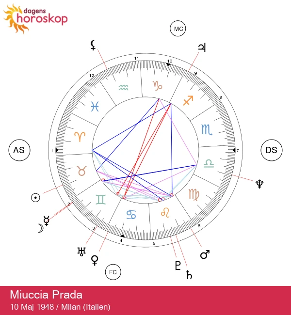 Lås upp Miuccia Pradas Stenbockdrag: Astrologiska Insikter och Tolkningar