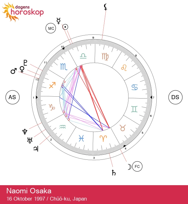 Lås upp Vågens Magi: Astrologiska Insikter från Naomi Osaka