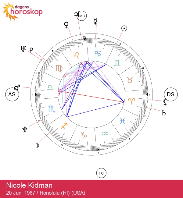 Nicole Kidmans astrologiska hemligheter: Avslöja Tvillingarnas egenskaper!