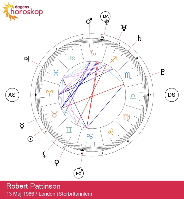 Låsa upp Robert Pattinsons egenskaper: En astrologisk analys av en kändis