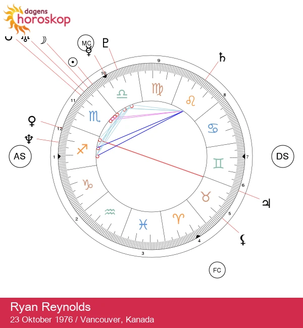 Ryan Reynolds: Den karismatiska stjärnan i Skorpionen avslöjad!