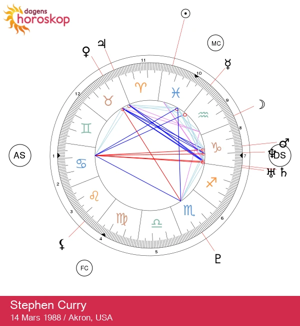 Stephen Curry: Astrologiska insikter om Fisk-stjärnan!