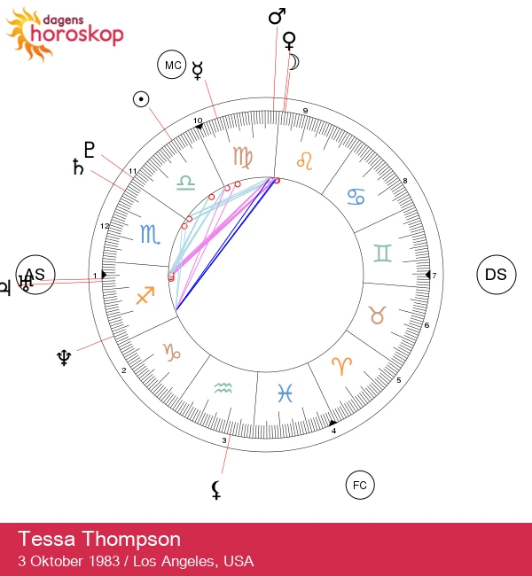 Tessa Thompson: Den karismatiska vågstenen – Upptäck hennes astrologiska profil