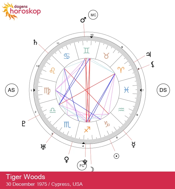 Tiger Woods: En djupdykning i hans Stenbock astrologi