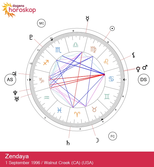 Zendaya: Avslöjar Jungfru-stjärnans Astrologiska Hemligheter!