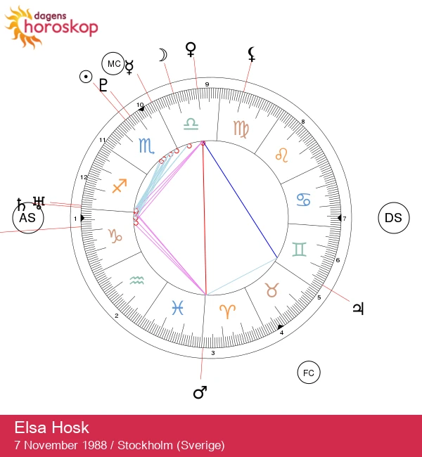 Elsa Hosk: Avslöjar det Mystiska Skorpionens Stjärntecken