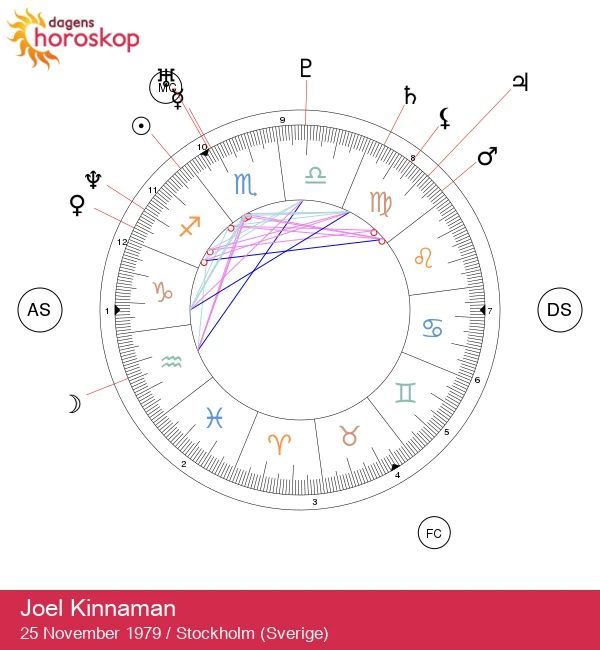 Avslöja Joel Kinnamans Skytte-magi: Astrologiska Insikter för Ditt Liv