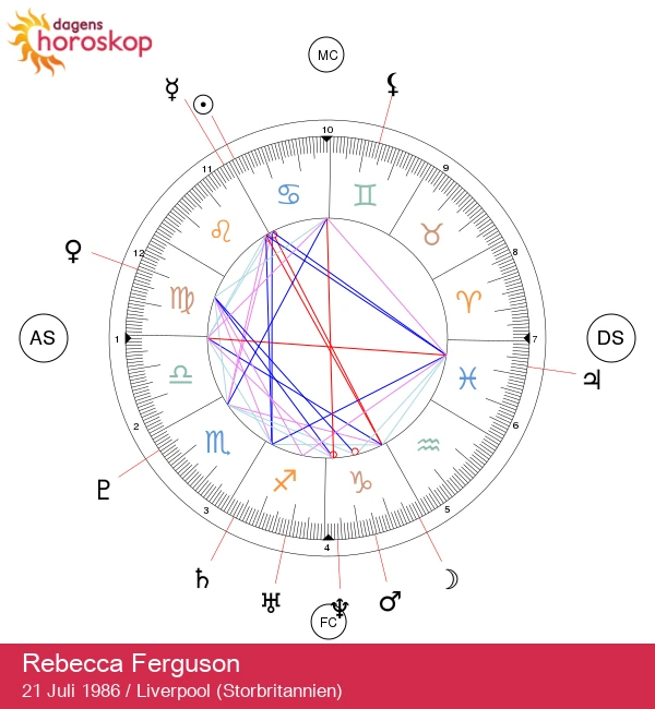 Rebecca Ferguson: Avslöjar astrologiska porträtt av cancercelebrityer