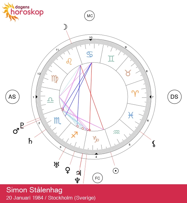 Simon Stålenhag: Upptäck hans astrologiska profil som Stenbock - En djupdykning i Stålenhags liv och
