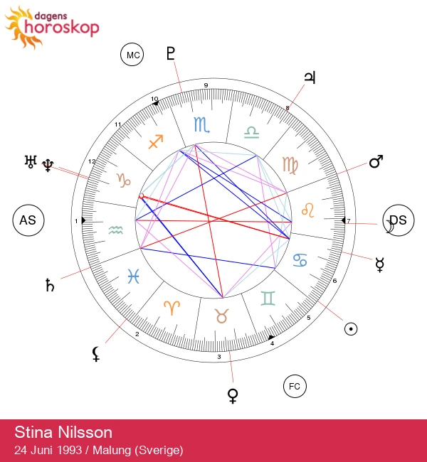 Stina Nilsson: Upptäck astrologiska insikter om Vattuman-kändisar